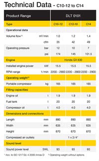 Teknisk data